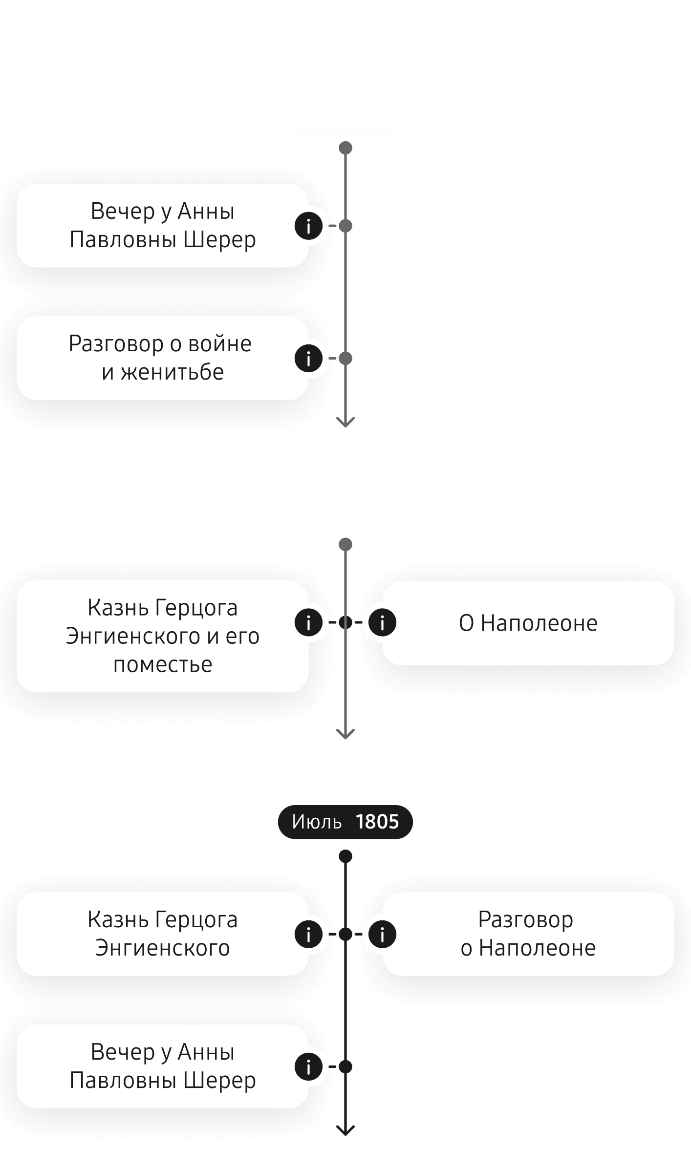 History