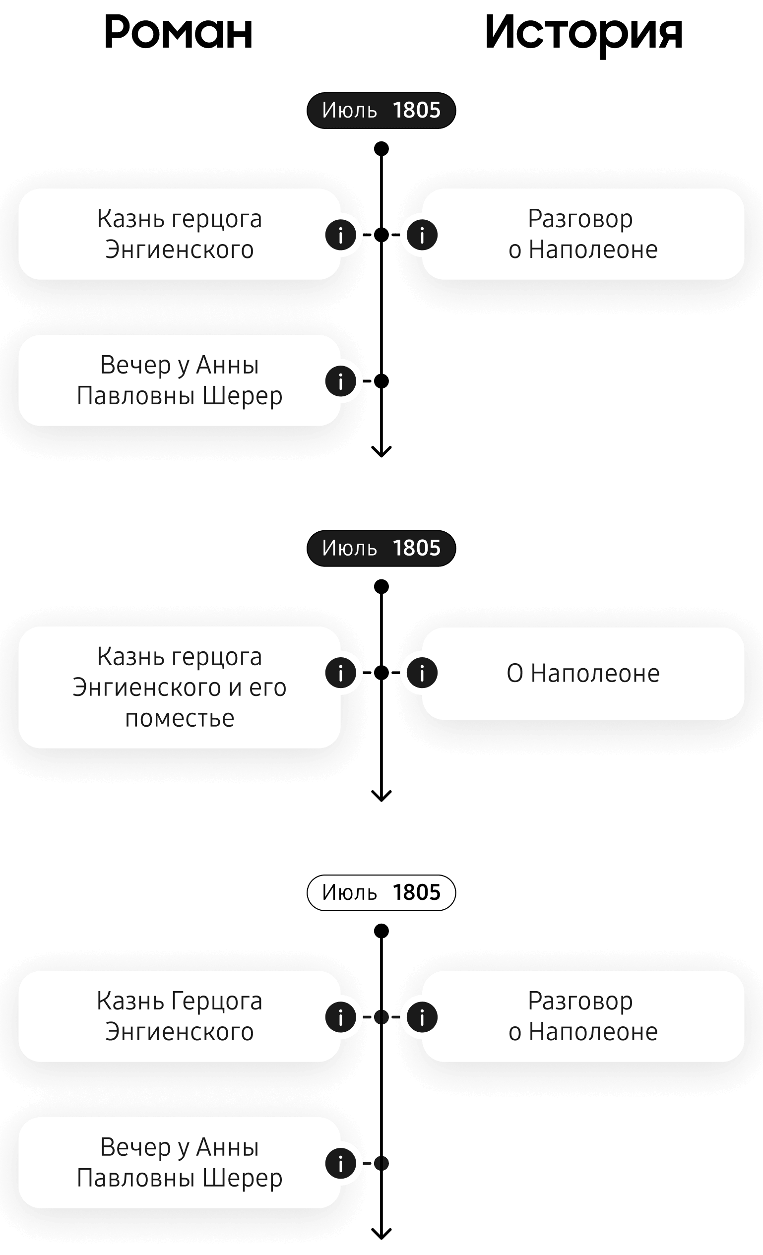 History